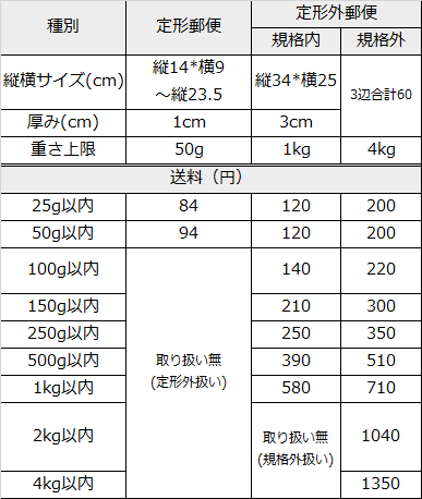 オタクのためのメルカリ講座】グッズ発送時にメルカリでつかえる